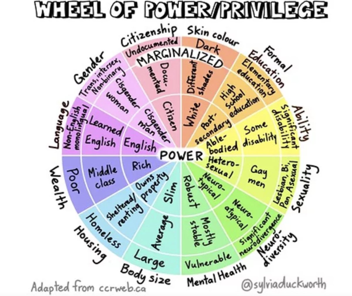 margoflower's tweet photo. If you were to put stickers on this chart, where would you put them? https://t.co/hoDoDZ3mGW #sd33learns @DeniseAugustin1 #bclearns https://t.co/FUFheNjEJo