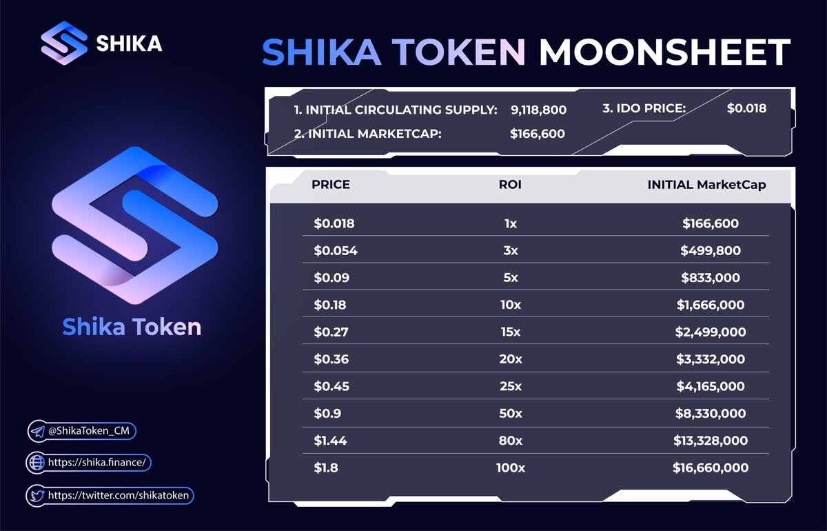 Shika Token tweet media