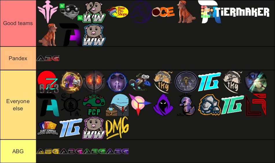 My aegis tier list