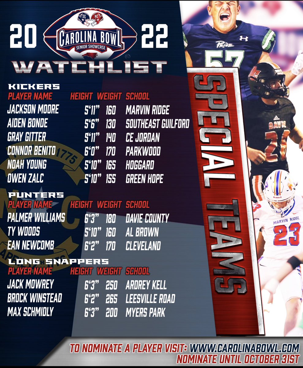 carolina_bowl's tweet photo. Offical 2022 Carolina Bowl Senior Showcase Special Teams NC Watchlist.  If you are a starter and feel you should be on this list please feel free to ask your coach to nominate you through our website or post your highlights with prospect information through a comment. https://t.co/2yEjMV8MPf