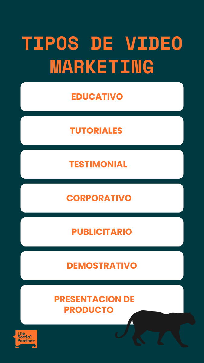 TSocialPanther's tweet photo. 📽¿Aun no te atreves con el video marketing? 🎞

El 78% del contenido que consumimos en internet es audiovisual. 🎬

Te dejamos 7 tipos de video, para que empieces a crear contenido y te conviertas en una estrella https://t.co/J80M345Qq8