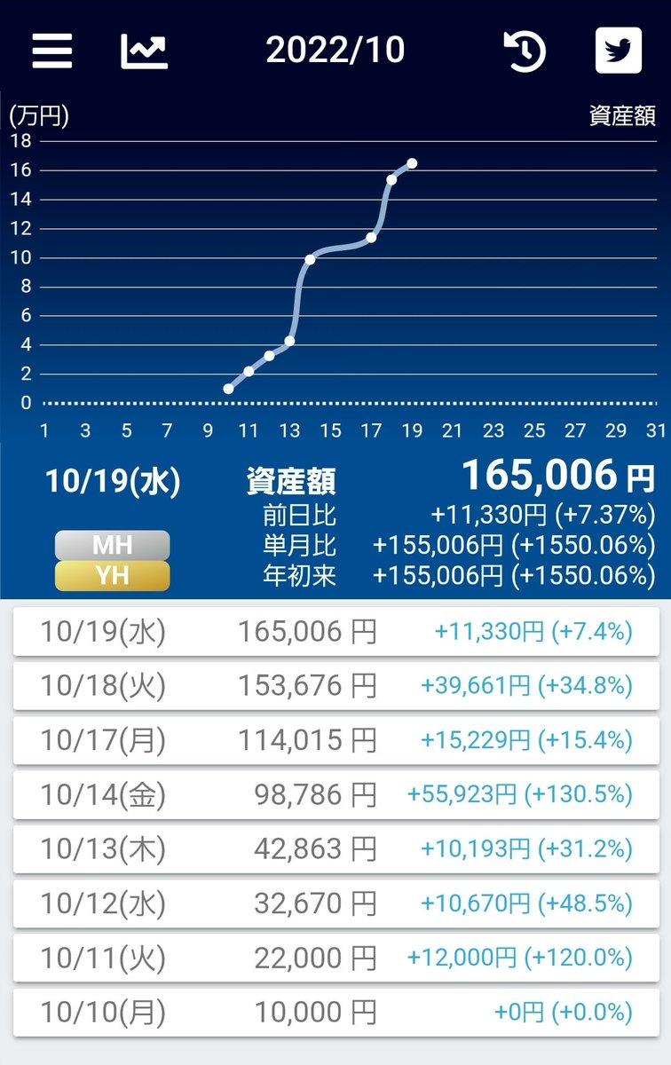 朝はこれで終了！
休みが１日しかないので後は夜にエントリーします。