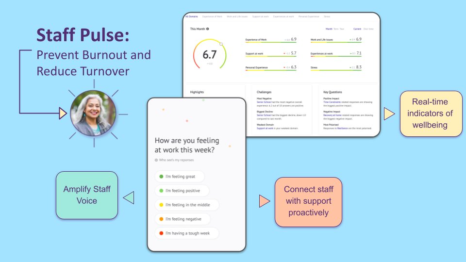 We’re just days away from launching an improved, new-look Staff Pulse with a new reach out flow for staff, free text responses to questions, greater gratitude sending capabilities and more! 

Reach out if you'd like to see it in action bit.ly/3MESQ1a

#teacherwellbeing