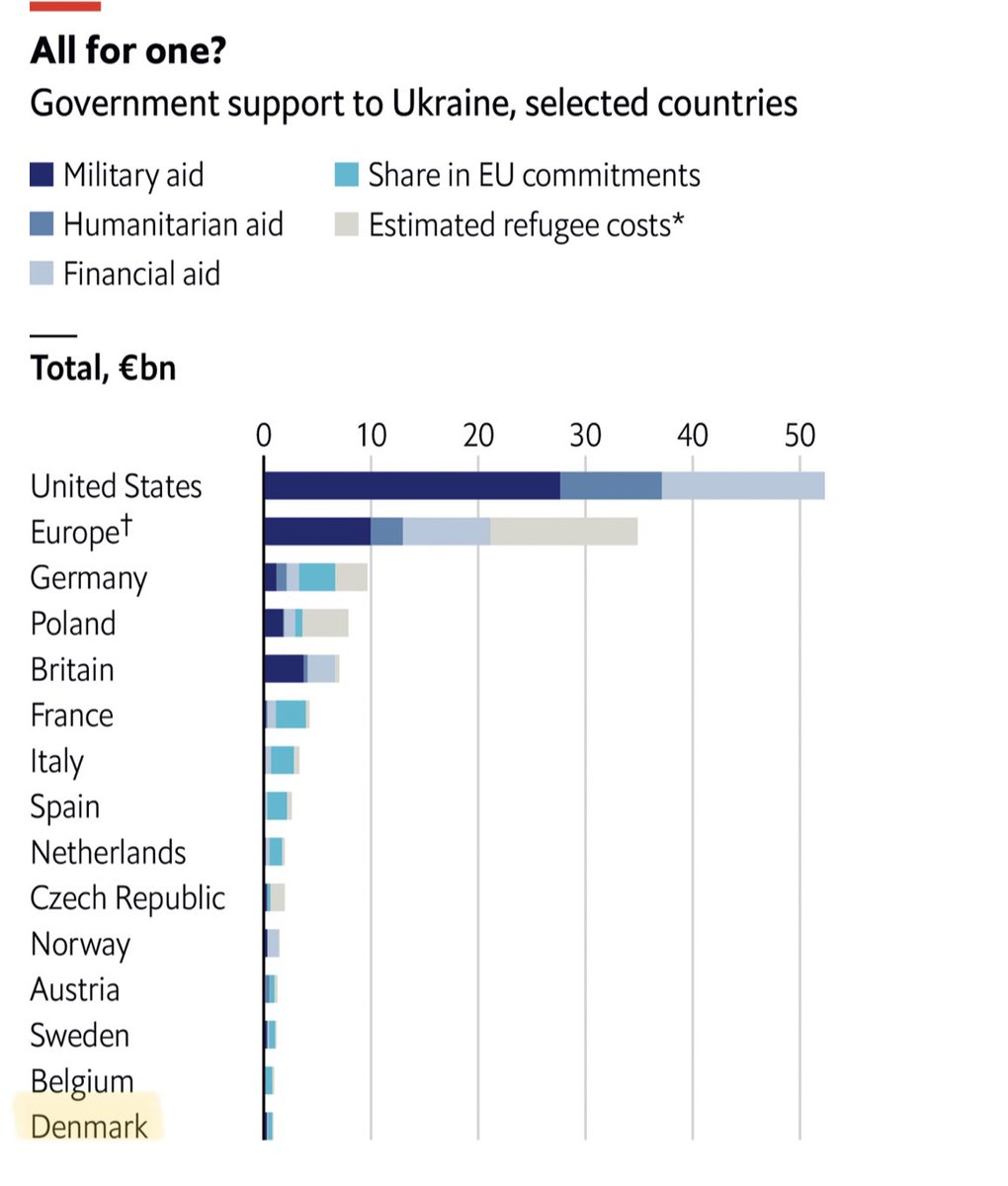 Rasmus Engbæk Larsen tweet media