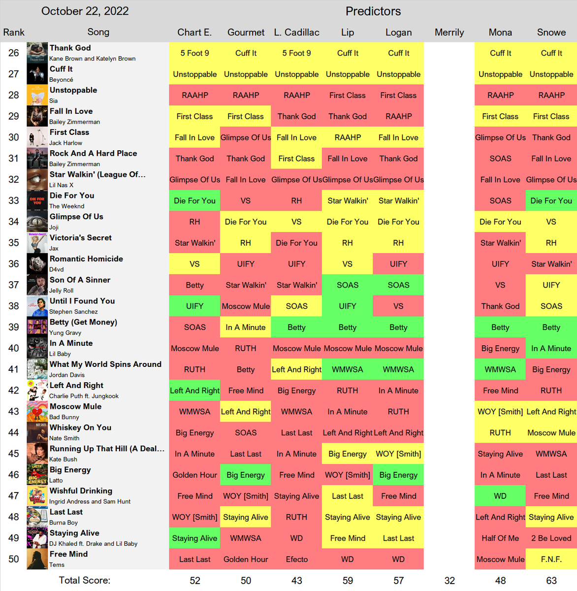 predictorbattle tweet picture