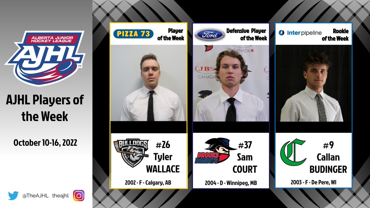 Wallace @AJHLBulldogs, Court <a href="/BrooksBandits/">Brooks Bandits</a> and Budinger <a href="/SPcrusaders/">Sherwood Park Crusaders</a> Earn AJHL Weekly Honours ajhl.ca/wallace-court-…