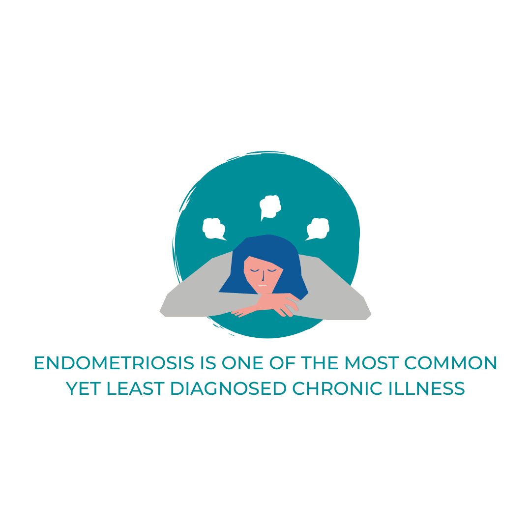 CalgaryRFP's tweet image. Endometriosis occurs when tissue similar to the lining of the uterus grows outside the uterus on other parts of the body, like the ovaries, bladder, bowels, and pelvic wall. 

 It is important to talk to your physician about the symptoms you are experiencing.
