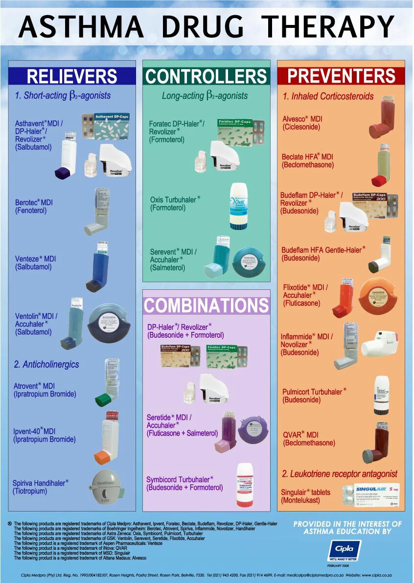 Know more about asthma drug therapy
#MedTwitter