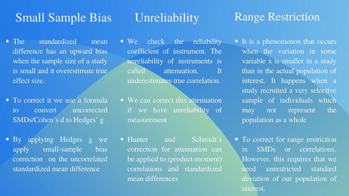 Rumman_Adnan's tweet photo. (9/10) Effect Size

Sometimes our effect size estimate is burdened by systematic error or bias. Use these Correction Methods.

#pakdatasci #DataScience #Datavisualization #metaAnalysis #systematicreview #phdchat #academicchatter #RStats #rstatsES #effectsize #phdforum https://t.co/kl4K6iPJuq