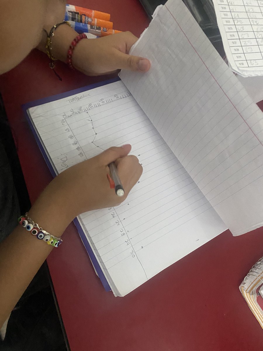 kaseybwood's tweet photo. My heart smiled SO BIG today watching my kiddos work together to create graphs with the weather data they have collected so far this year! 
They nailed it, y’all! ❤️ #Purposeful  #ItsAllComingTogether #LiveIn35 #TheBatteryWithMrsWood #ForTheA  #KeepSwinging @AlbertvilleAIS https://t.co/DuWkxhS9Fa