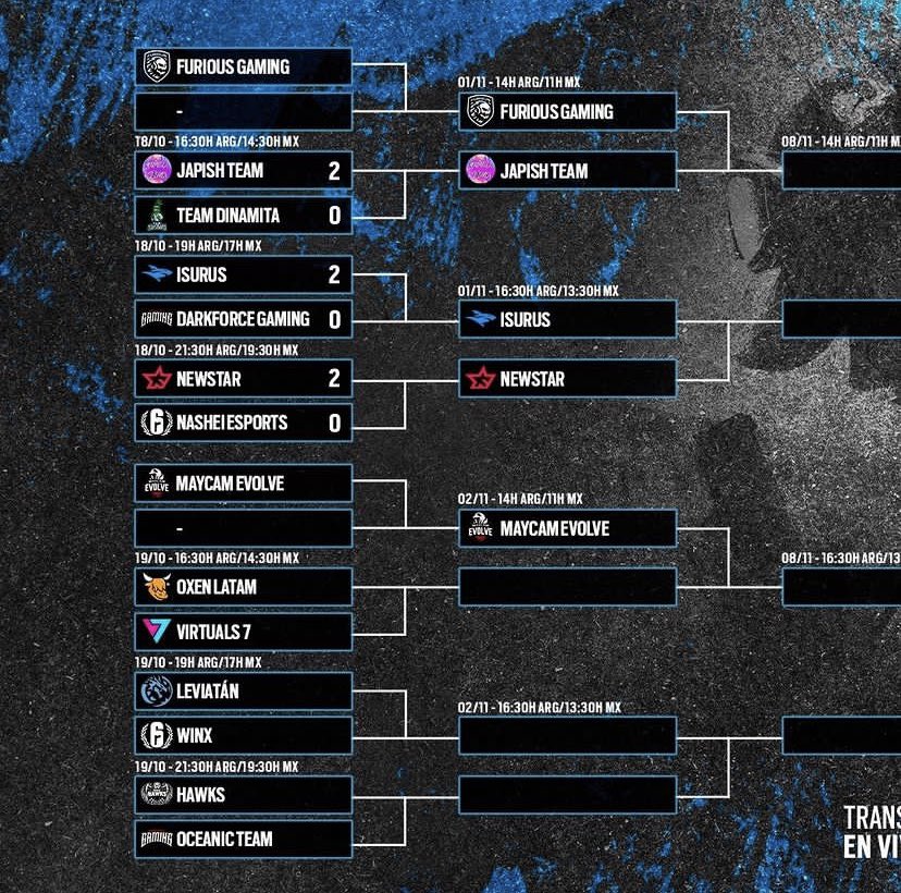 GamingDarkforce's tweet photo. GG WP! Caímos 2-0 Pero con ánimos de seguir creciendo y acumulando experiencia junto a unos grandes!🔥🫰🏻@teamisurus 👏 https://t.co/DbSWjsF417