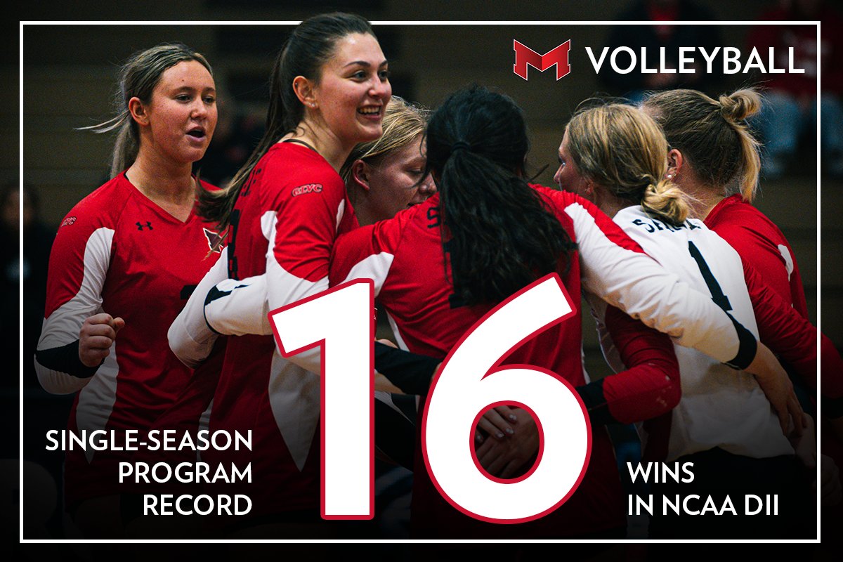 🏐Winner! Call it a Sweet 16 as the Saints @VolleyballMU set a program record for wins in a season during the Division II era with their 16th victory. They surpassed the 2014 team that won 15 matches and is the highest win total since 1999. #BigRedM #GLVCvb 🐾🏐💪