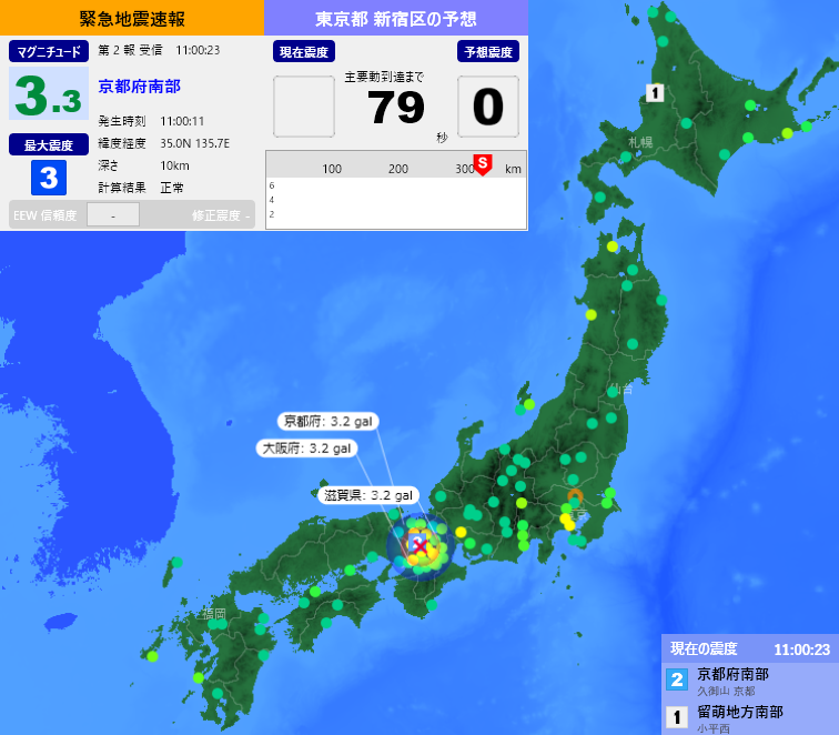 EqAlarm's tweet photo. [緊急地震速報] 11:00:25現在
第2報 予報
発生時刻：11:00:11
震央情報：京都府南部
震源情報：35.0N 135.7E 10km
地震規模：M3.3 最大震度：3
予想震度：0.0 猶予時間：あと79秒 https://t.co/mE2UBwrxoO