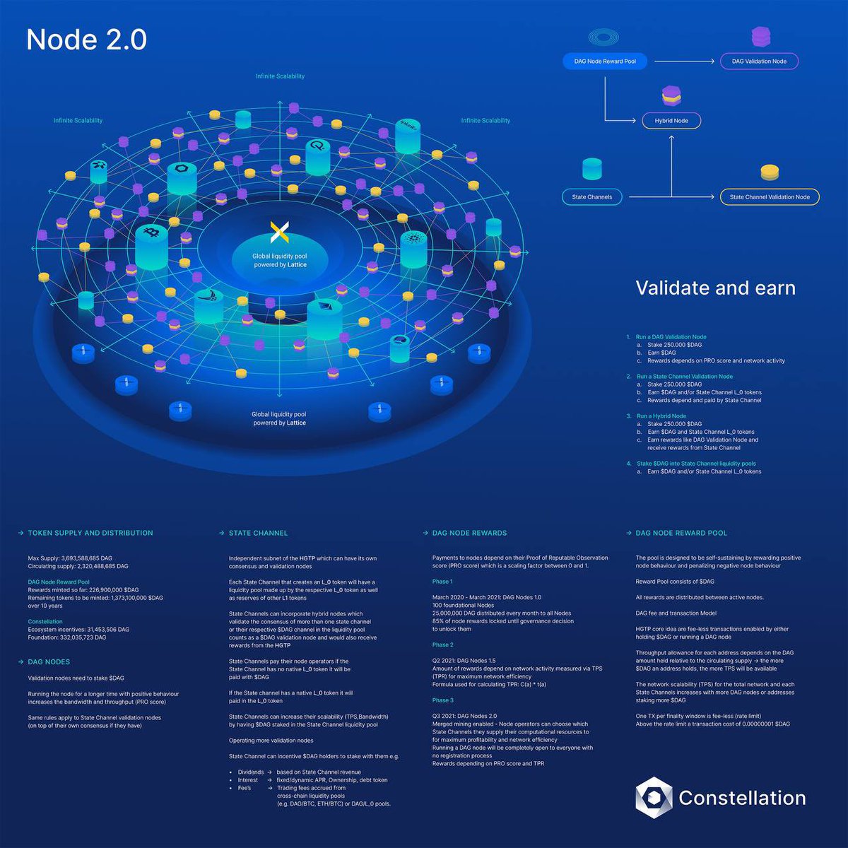 With all due respect, ser ...

but ...

$DAG. IS. NOT. A. $QNT. ECOSYSTEM. COIN.🤦🏻‍♂️