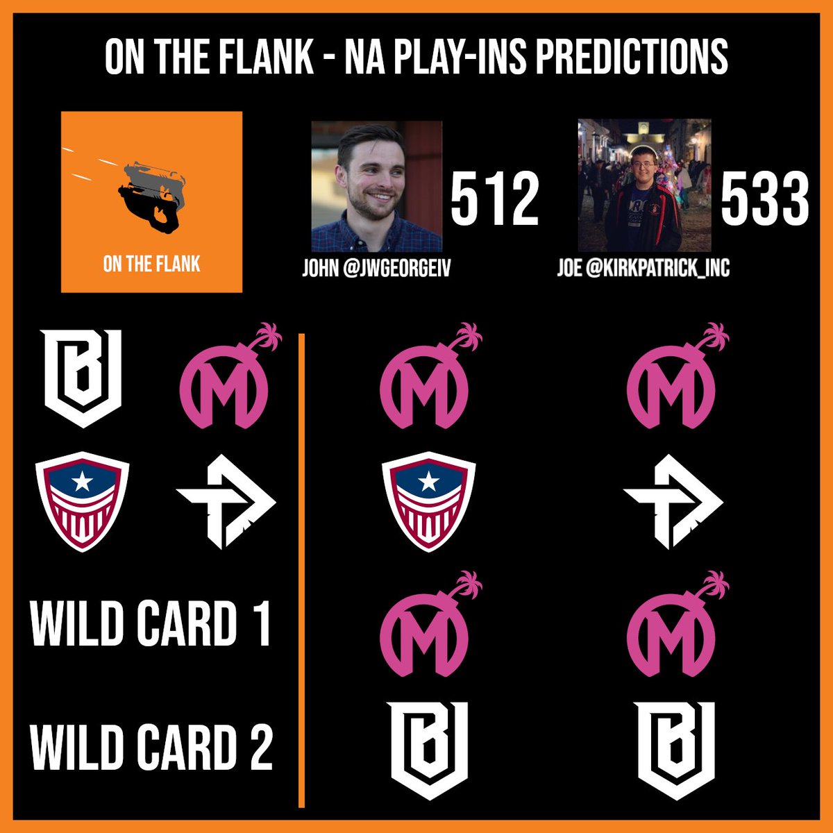 ontheflankshow's tweet photo. A short week of play-ins lies ahead of us - will @FLMayhem and @BostonUprising punch their playoffs tickets? https://t.co/DiQsYrzBLz