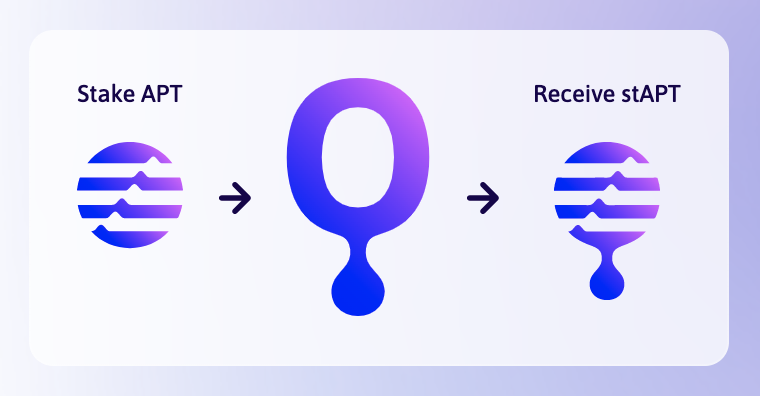 Ditto_Finance's tweet photo. 1/ Ditto Finance is live on #Aptos Mainnet as the first audited liquid staking solution!

Read on to see how you can deposit $APT to mint $stAPT to begin earning 7% validator yields 🔥

The $DTO Premining Program will be starting soon, too! https://t.co/ddV5ZpNf1j