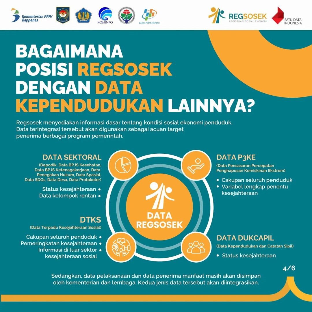 DisperakimJtg's tweet photo. Indonesia mengoptimalkan basis data melalui  REGSOSEK utk mendorong Reformasi Sistem Perlindungan Sosial. Data yg terkumpul di 2022 selanjutnya akan melalui beberapa tahap hingga mencapai stabilitas sistem pada 2024. Pendataan Regsosek akan berlangsung pd 15 Okt–14 Nov 2022 https://t.co/Uxqx7ZZ6u8