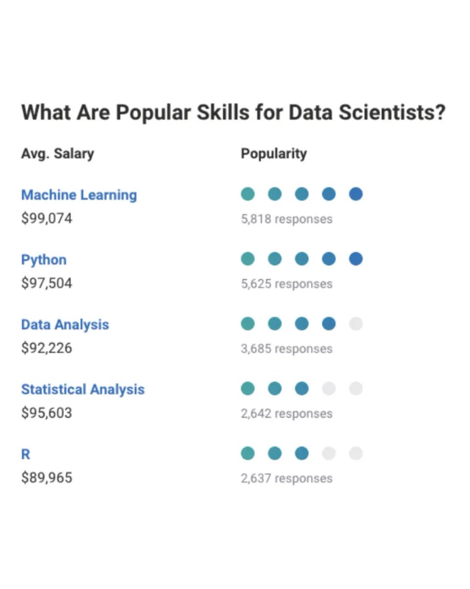 incridible_tech's tweet photo. Data science | Information
#datascience #data_science #ds #dataanylisis #datascientist #datascientists #data #datasciencejobs #dsjobs #dsjoblife #datasciencejoblife #ai #artificialintellegencesalary  #iotjobsearch #dataanylsis #dataanalyticsjobs #datasecurity #datasecurityjobs https://t.co/LuofjBiH6S