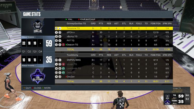 GGs to my boys TooGlitchy as Grimey Gorillas take the 2-0 Sweep to advance to Round 3 in the <a href="/EDSLProam/">Elite Dynasty Sports League</a> Preseason Opener
PG- <a href="/ITonytonee/">Not Tonytone</a> 🎥
SG - <a href="/dPChi_/">Ghostwriting ✍🏽</a>  💥
SF - <a href="/vBumpX2/">| 𝓋𝐵𝓊𝓂𝓅</a> 🔒
PF - <a href="/Kick_Game_Krazy/">Big Plan 💜😈</a> 😈
C - <a href="/SirCoffin15/">SirCoffin</a> 🐎

<a href="/TGProAm/">Grimey Society</a> <a href="/TG2kGAMING/">TOO GRIMEY</a>