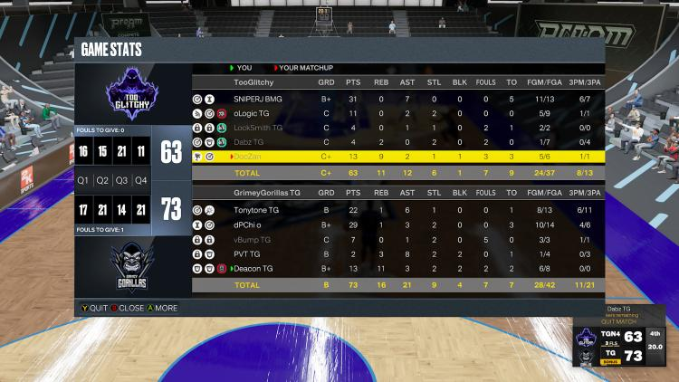 SirCoffin15's tweet photo. GGs to my boys TooGlitchy as Grimey Gorillas take the 2-0 Sweep to advance to Round 3 in the @EDSLProam Preseason Opener
PG- @ITonytonee 🎥
SG - @dPChi_  💥
SF - @vBumpX2 🔒
PF - @Kick_Game_Krazy 😈
C - @SirCoffin15 🐎

@TGProAm @TG2kGAMING https://t.co/0HhHEgmLkE