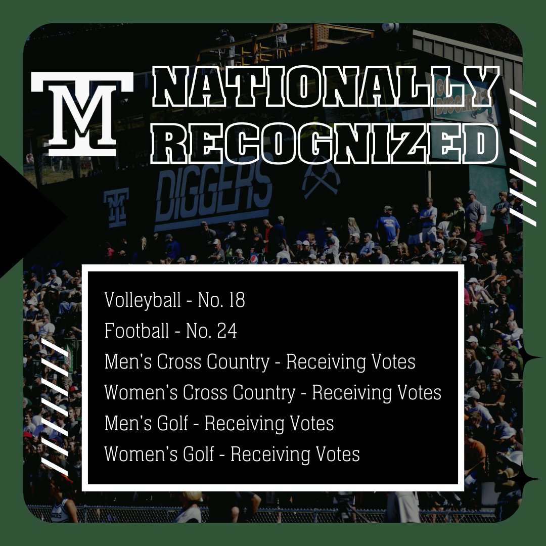 ⚒️NATIONALLY RECOGNIZED⚒️

This week, for the first time in school history, every fall sport for the Orediggers is nationally ranked or receiving votes in their latest NAIA Top-25 Coaches' Polls. 

"It's a great time to be an Oredigger!"