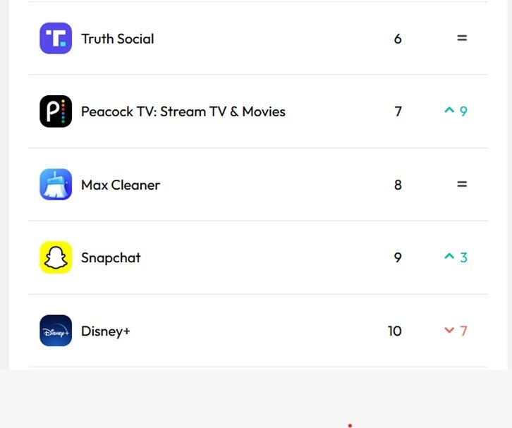 TATESJOSE's tweet photo. #UTNdigital Las aplicaciones más descargadas para Android en Colombia, según la herramienta @datai, podemos destacar las siguientes: Nequi Colombia, Vídeo Editor, Bravo Cleaner, Whatsapp Messenger, TikTok. Las preferencias van cambiando con el tiempo. Lo indican las imágenes. https://t.co/g3HMkpRf5y