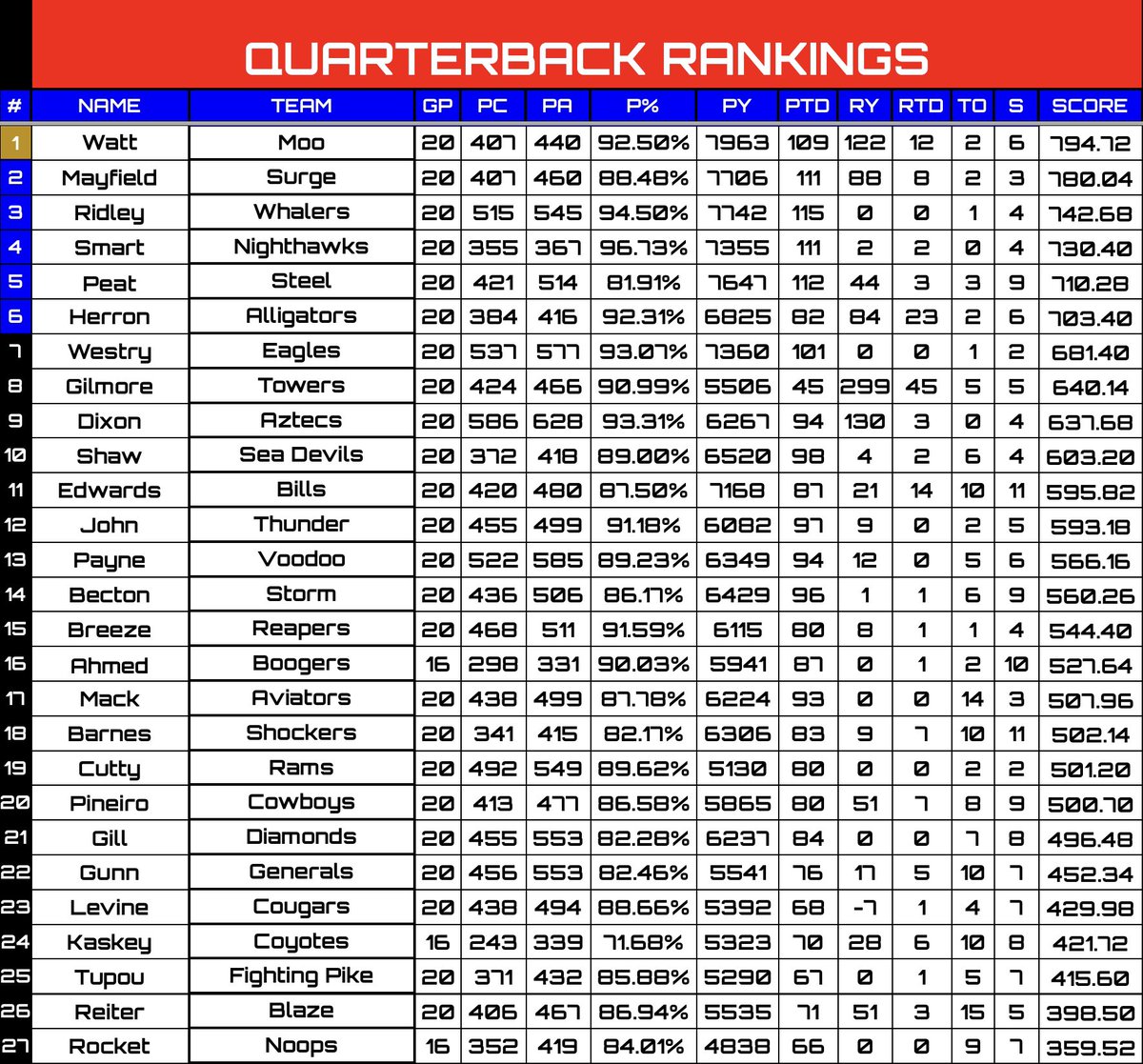 Retro Football of North America tweet media