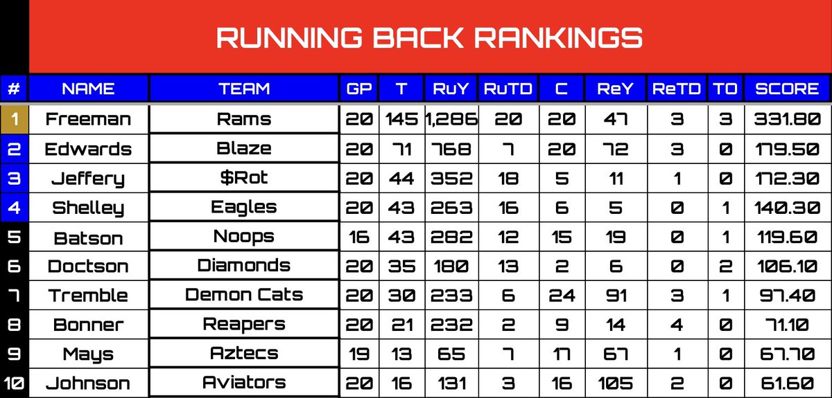 Retro Football of North America tweet media