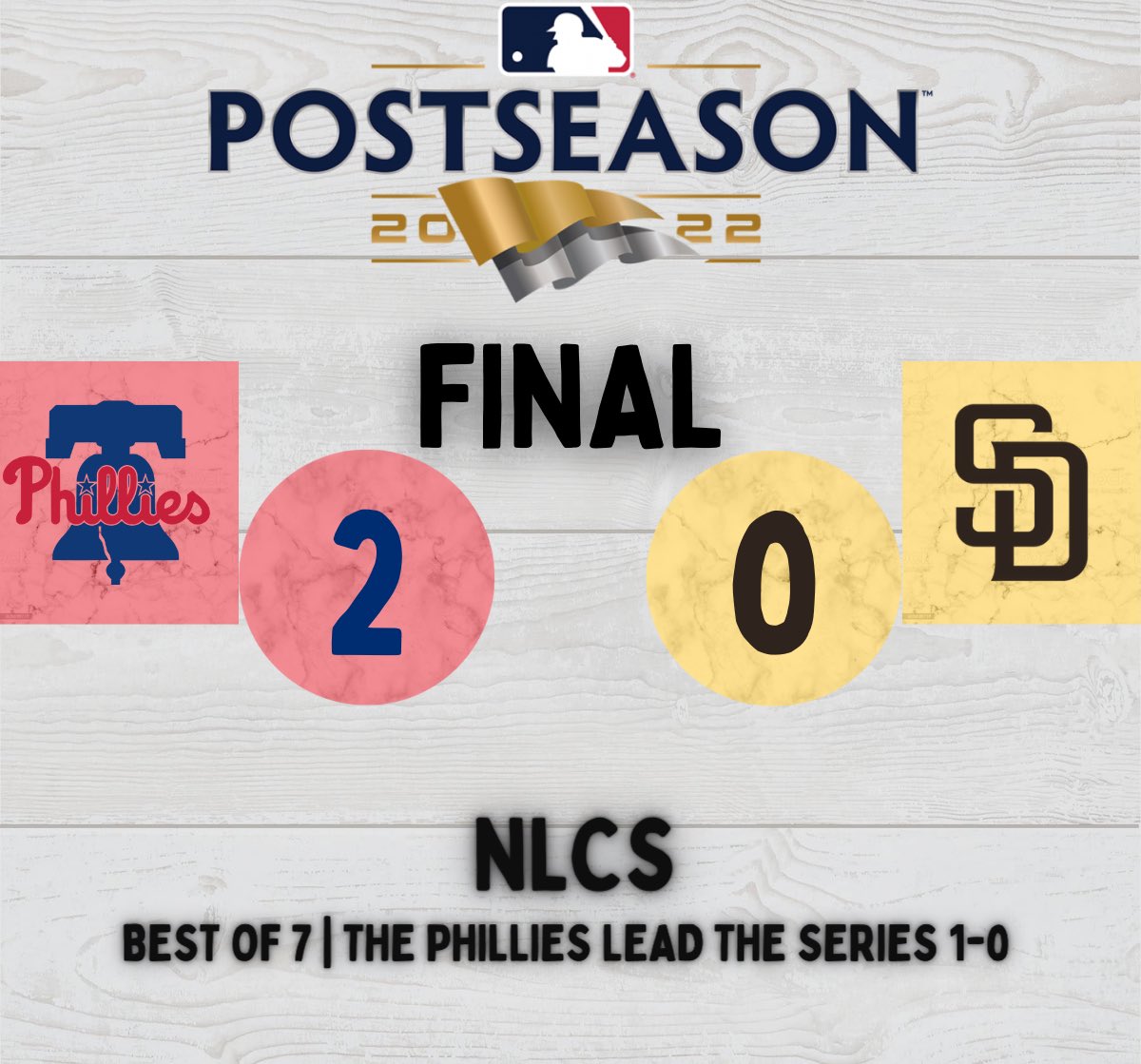 daily__mlb__'s tweet photo. The Phillies hang on in the 9th and take game 1 of the NLCS!! https://t.co/htf6VOYHX9