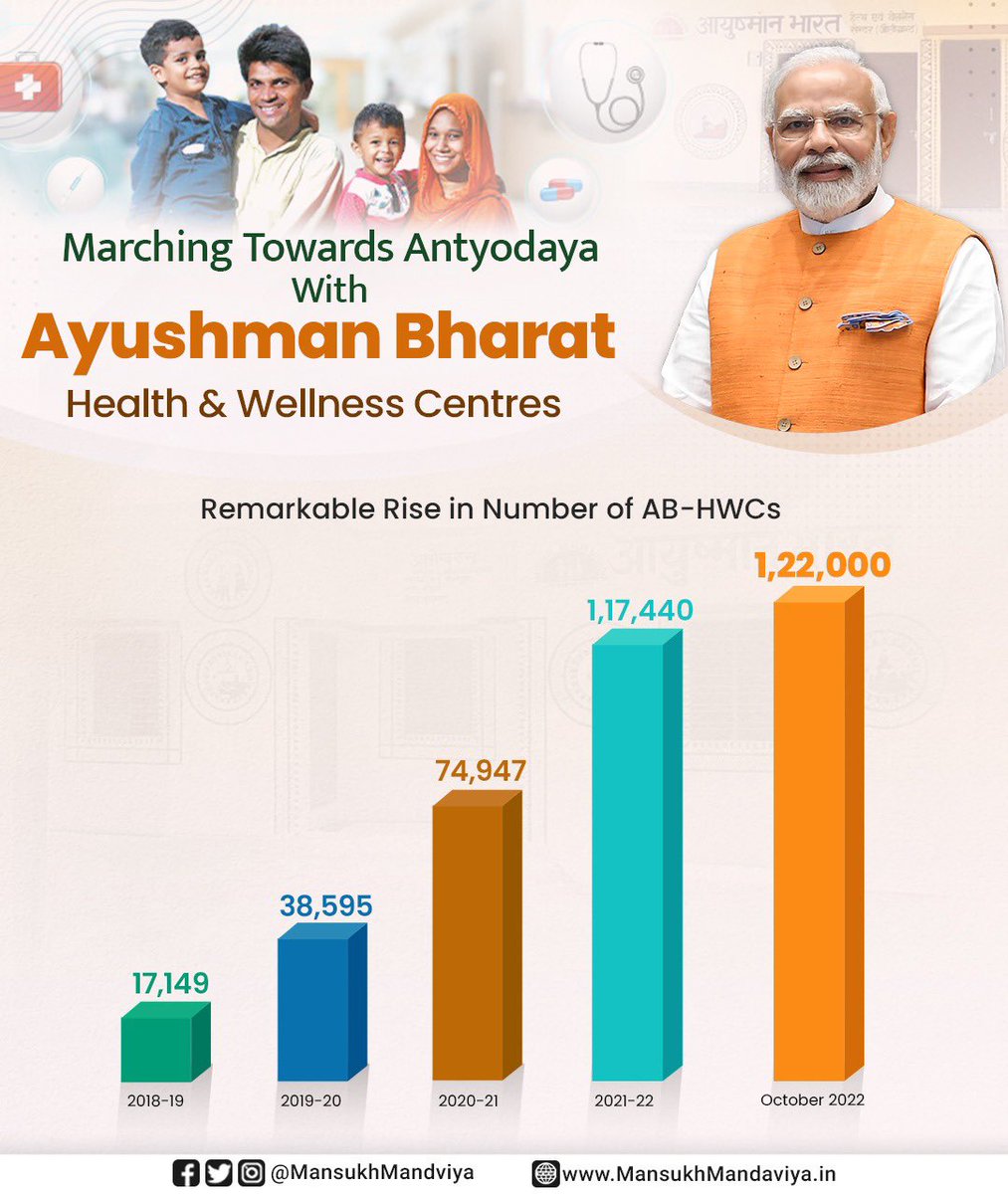 Ministry of Health on Twitter: 
