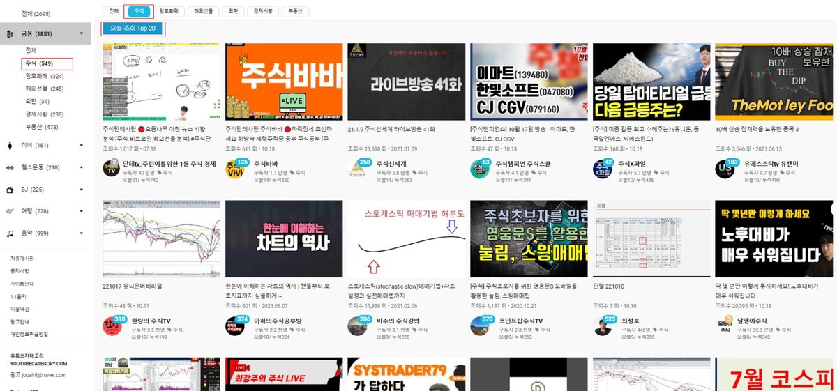 youtubecategory's tweet photo. https://t.co/xH1HYqMA3e
#유튜브카테고리에서 2000여명정도 #금융유튜버를 
#카테고리별로 볼 수 있습니다.
카테고리는 #주식 #암호화폐, #해외선물 #경제시황 #부동산 이렇게 나뉘어져 있습니다.
#카테고리화내에 
오늘조회 TOP으로 볼 수 있고 
또는 구독자상위순으로도 볼 수 있습니다. https://t.co/INIzjsrrlD