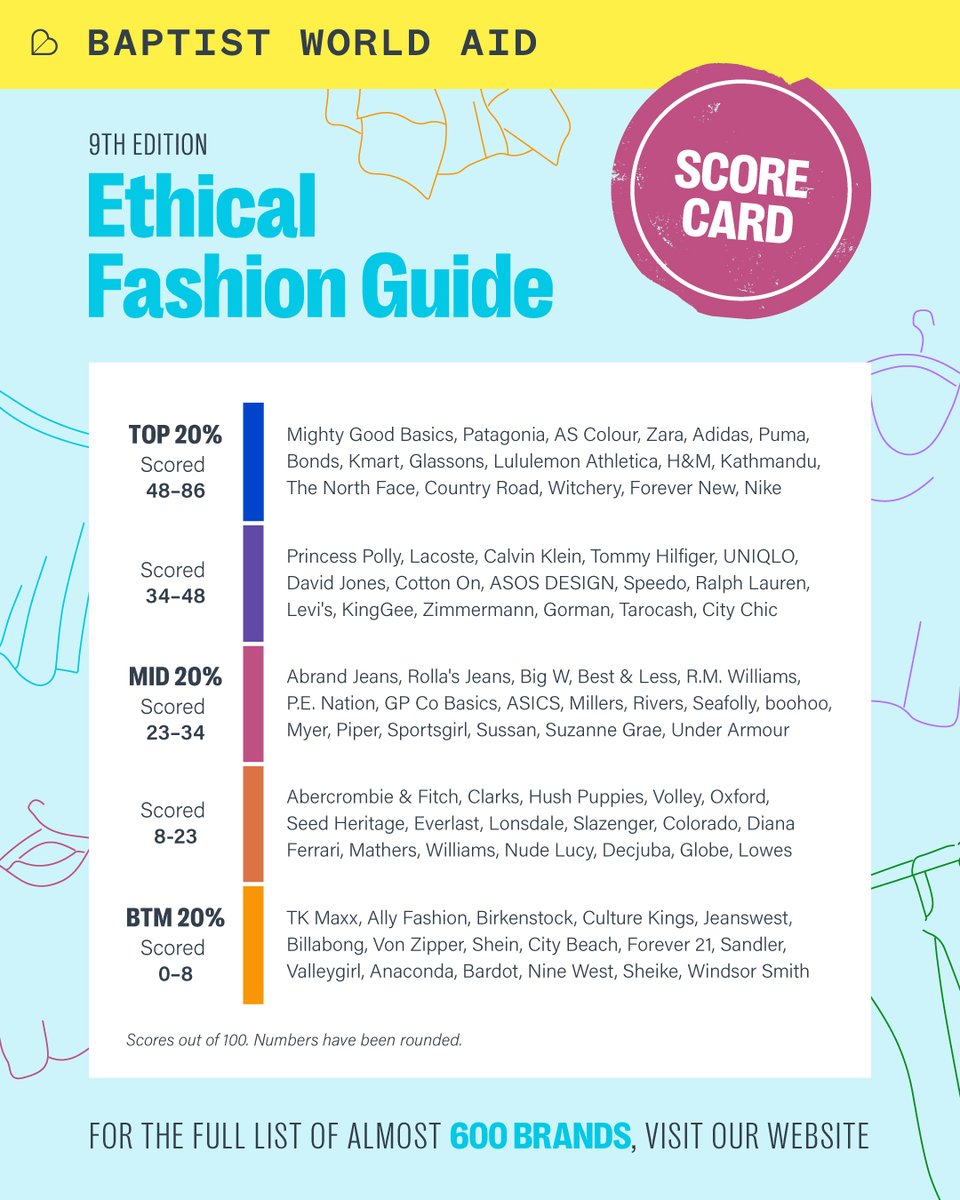 Baptist World Aid Australia tweet media