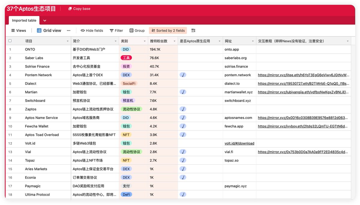X Research DAO tweet media