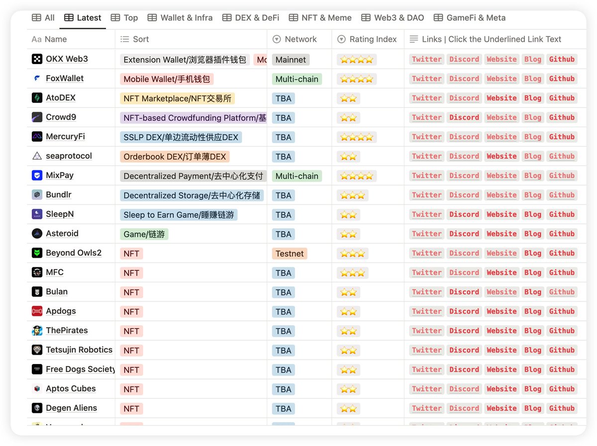 X Research DAO tweet media