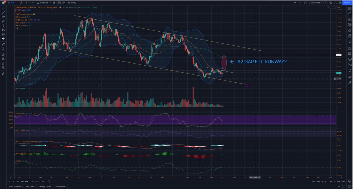 blunttrader's tweet photo. $NPK trade idea 🤔 https://t.co/VaLD47tbf7