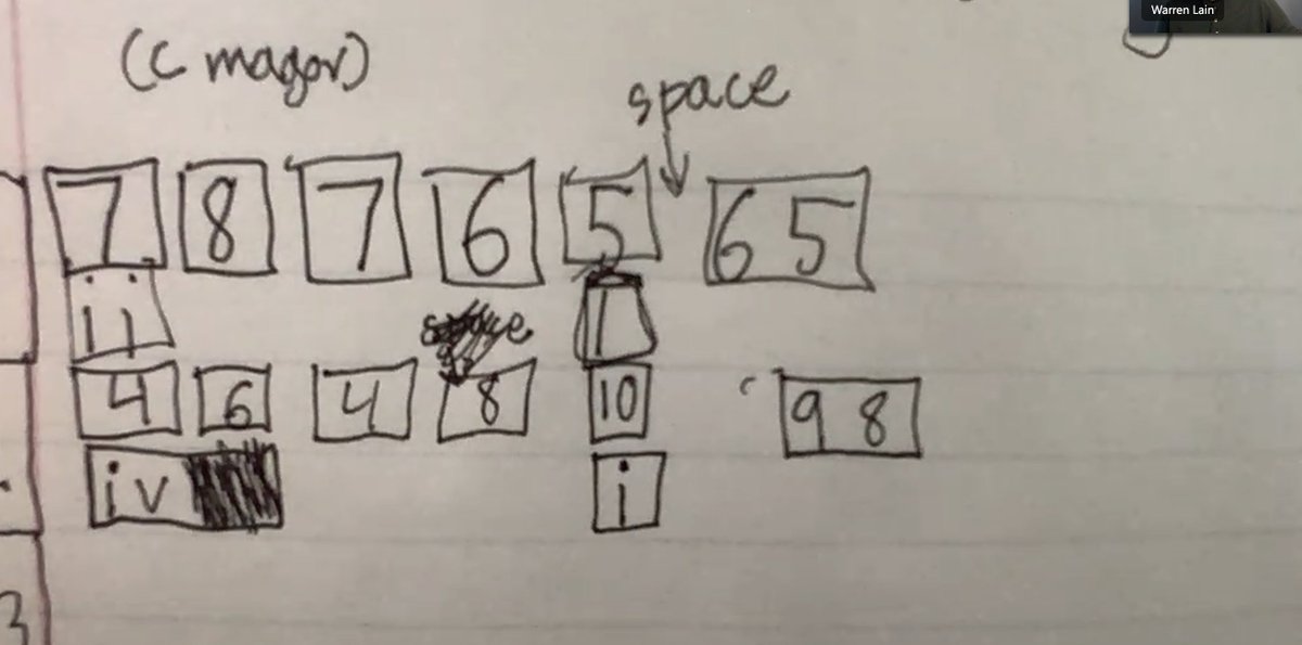 warrenlain's tweet photo. Nine year old student started off their lesson by showing me their first TUBS + Scale Degrees + Chord Numeral transcription... it warmed my heart!! 🥹
#musictheory #eartraining #rhythm #timeunitboxsystem #musicteacher #WARRENMUSIC #piano #guitar https://t.co/fZWbfGiypx