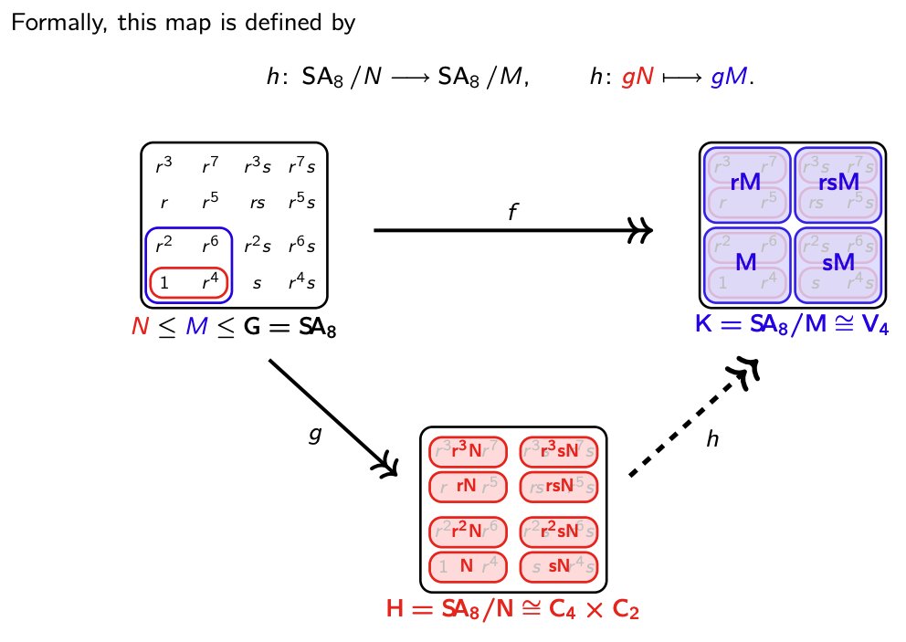 VisualAlgebra's tweet photo. We started #Week9 of #GraduateVisualAlgebra with what it means for a map to "factor through" another, and when existence implies uniqueness. This topic is often glossed over.

We'll also get a taste of categories, and even see a surprise ε>0 this week (gasp!).

1/10 Mon 🧵👇 https://t.co/kHNoS1koJK