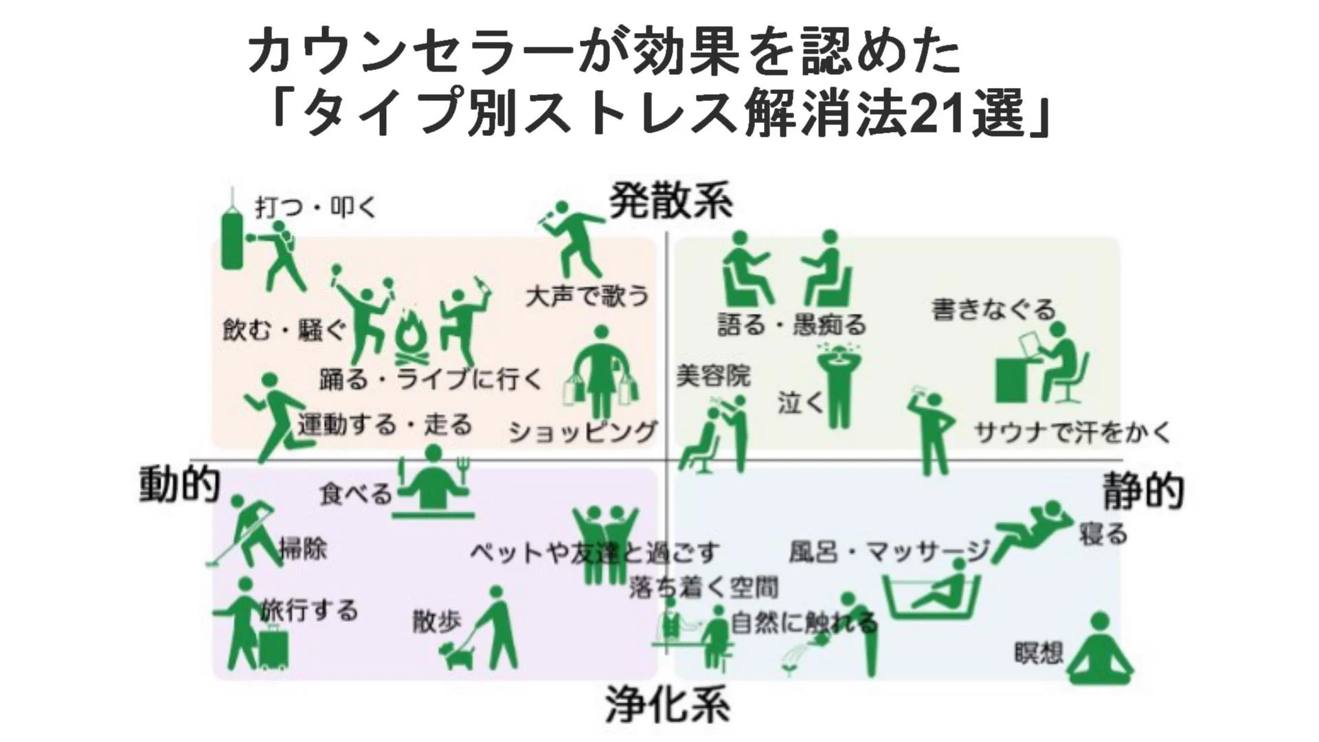 おおおお。。。主な気分転換は浄化系なんだわ私って。。  