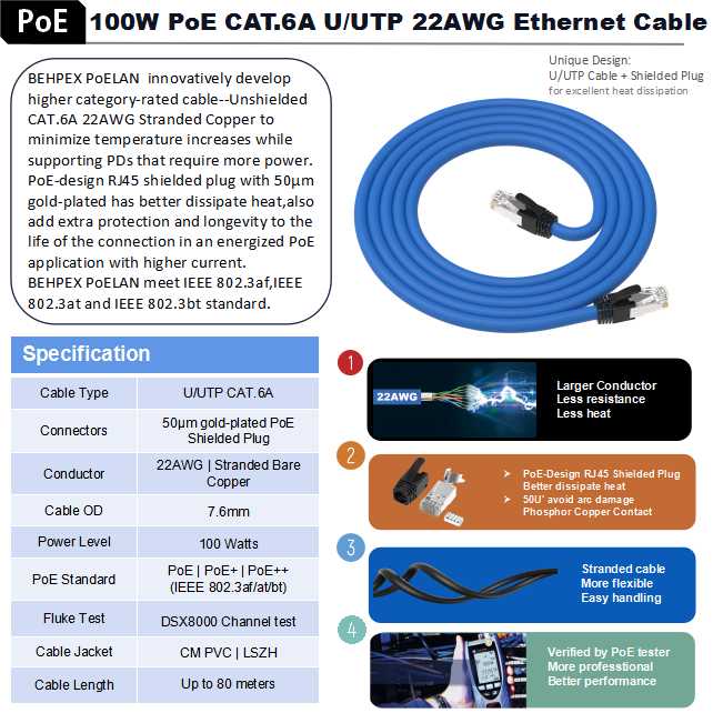 FondAV_Cable's tweet photo. Power over Ethernet (PoE) is a standard that allows Ethernet cables to transmit data and power simultaneously using a single network cable.
#100W #PoE #22AWG #Cables #Cat6A #StrandedCopper #RJ45 #RJ45Connector #plug https://t.co/FY069CGQCh