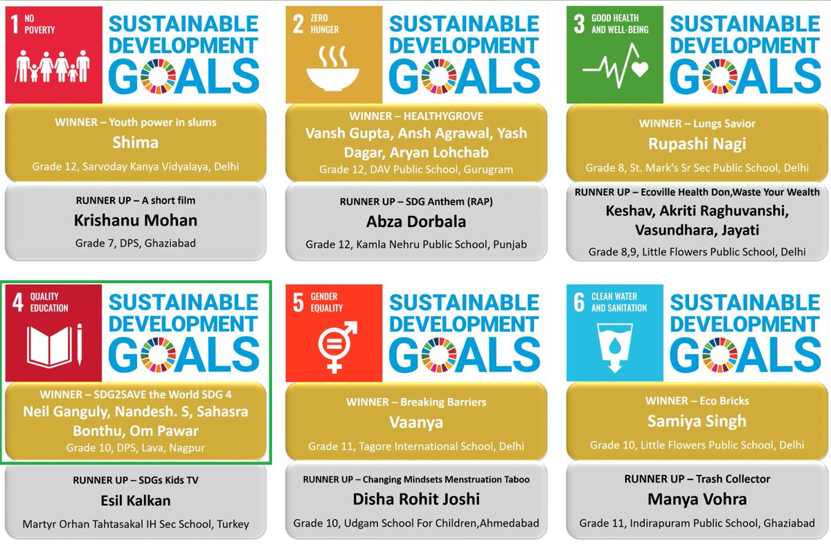 Our students have won the Global Sustainability Award 2022 - SDG4 <a href="/OjhaShahnaaz/">Shahnaaz Ojha</a> Congratulations! <a href="/GRajgarhia/">Gautam Rajgarhia</a> <a href="/SiddharthRajga4/">Siddharth Rajgarhia</a>