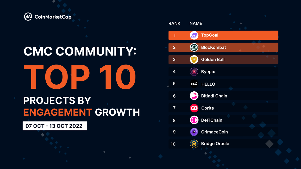 CoinMarketCap tweet media