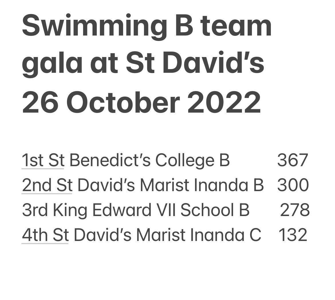 Results from today’s B team Boys swimming gala at @StDavids_Marist