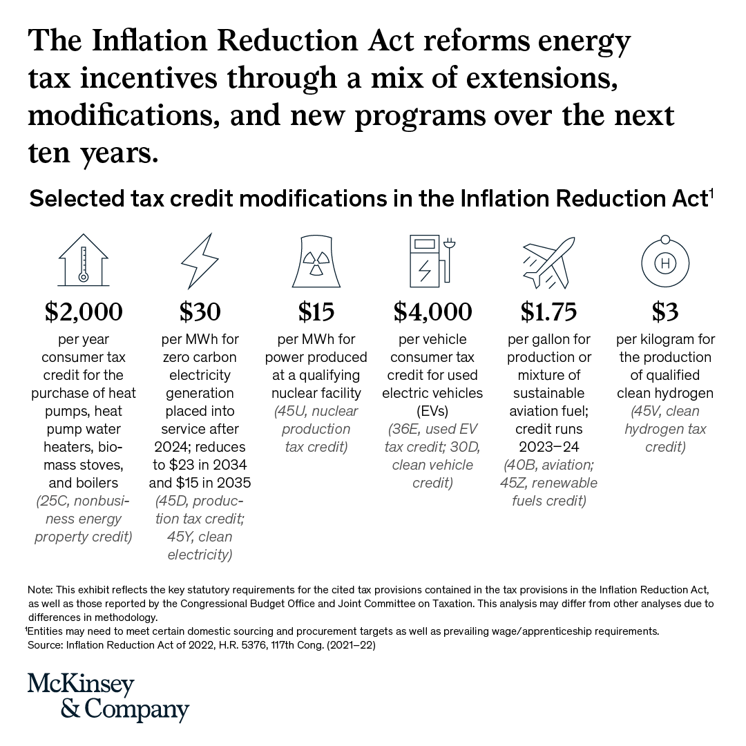 McKinsey & Company on Twitter "Boosting clean energy ⚡ Reducing
