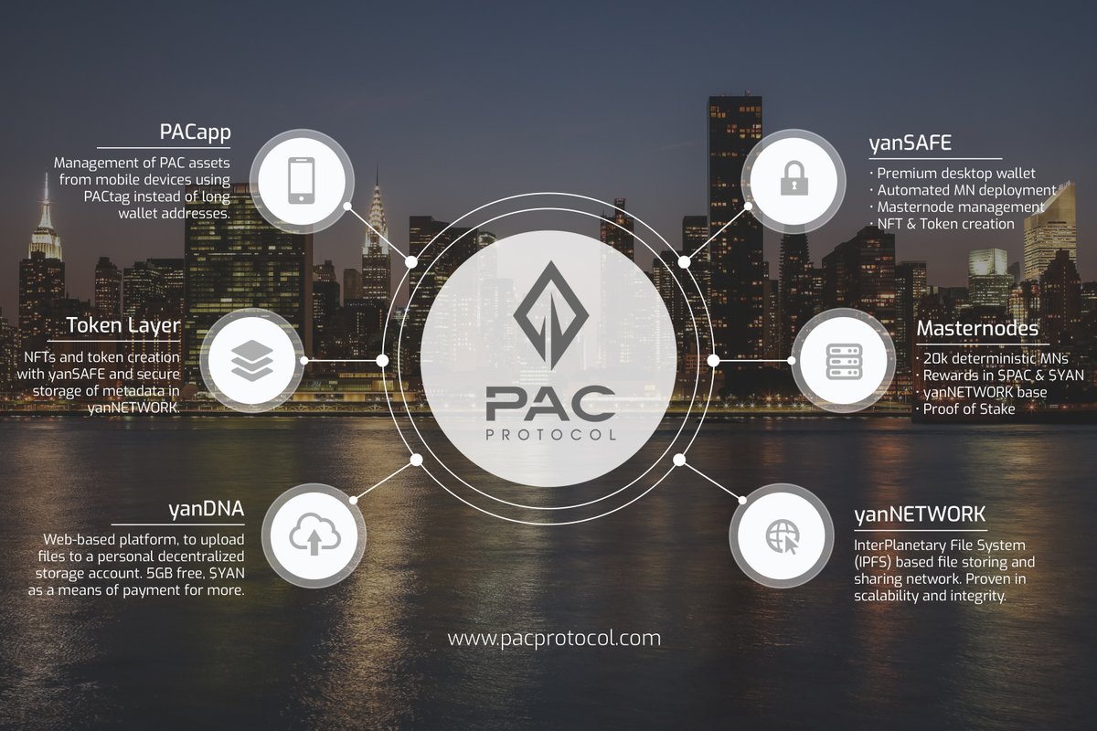#PACprotocol: One of the few real gems for the next bull season. You will wish you had known about it sooner.

$PAC $YAN #IPFS #NFT #Token #Masternode