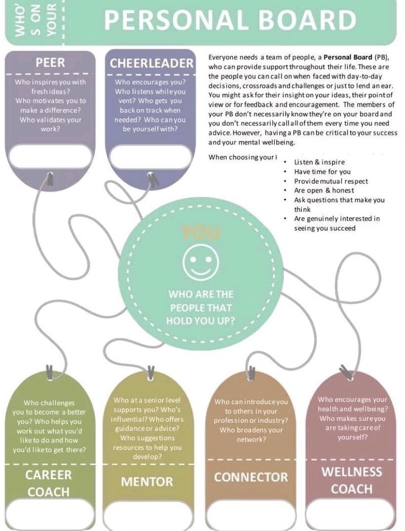 Swarahio's tweet photo. As an Enterpreneur you need a personal board. Whose on yours? https://t.co/b4XbVLe3sw
