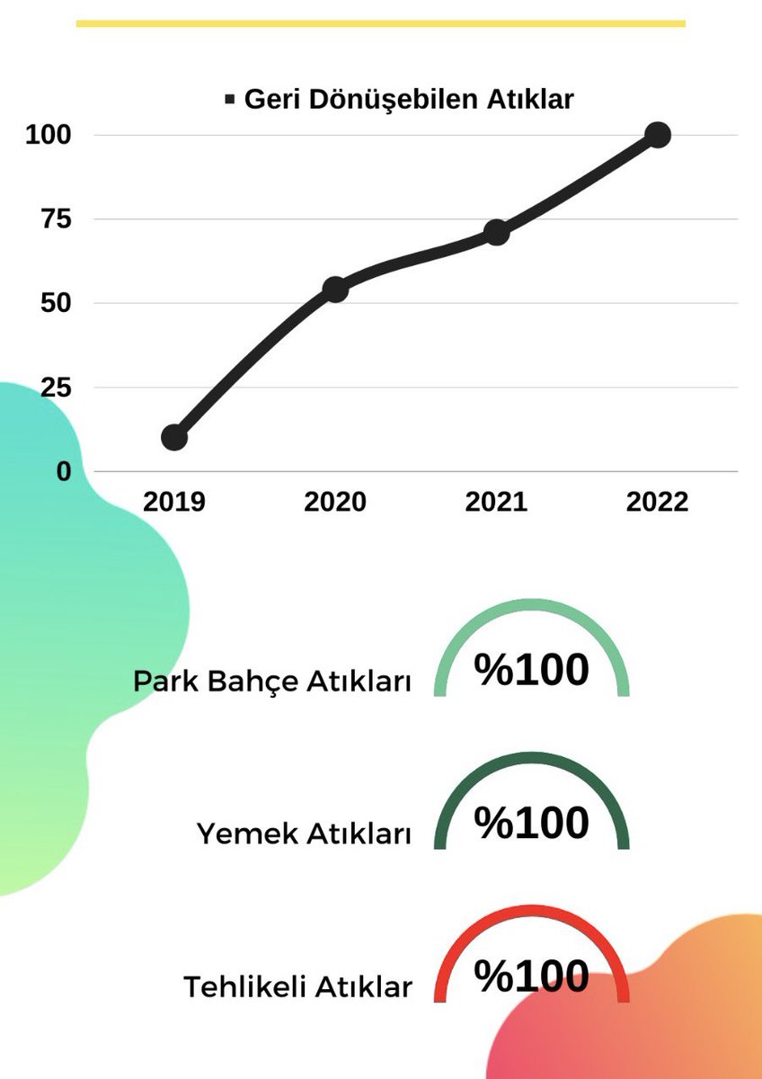 Yıldız Teknik Üniversitesi pekçok konuda olduğu gibi çevresel farkındalık ve sürdürülebilir atık yönetimi konularında da topluma öncülük etmekte ve atıkların tamamını sıfır atık kapsamında değerlendirmektedir. 
#SürdürülebilirYTÜ