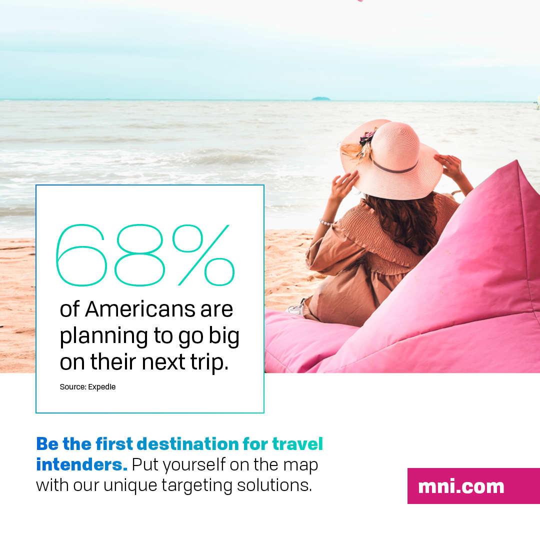 Is your message getting to prospective travelers? Conversions rely on putting messaging and timing together just right! Plan ahead to reach those that are booking today.

Read more here: hubs.ly/Q01qKr0x0