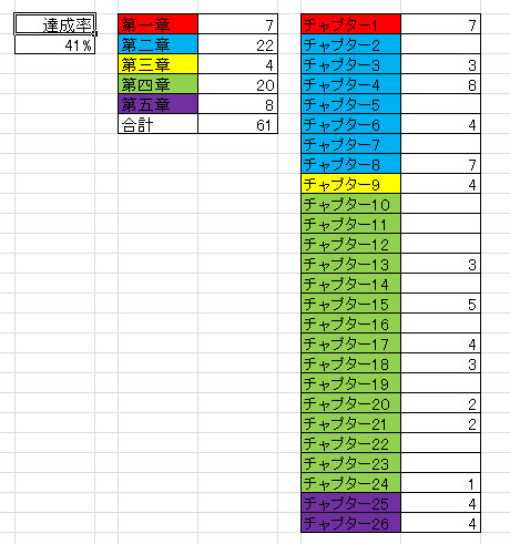 冬の新刊の赤入れ分PC入力作業、今日はここまで🤔 