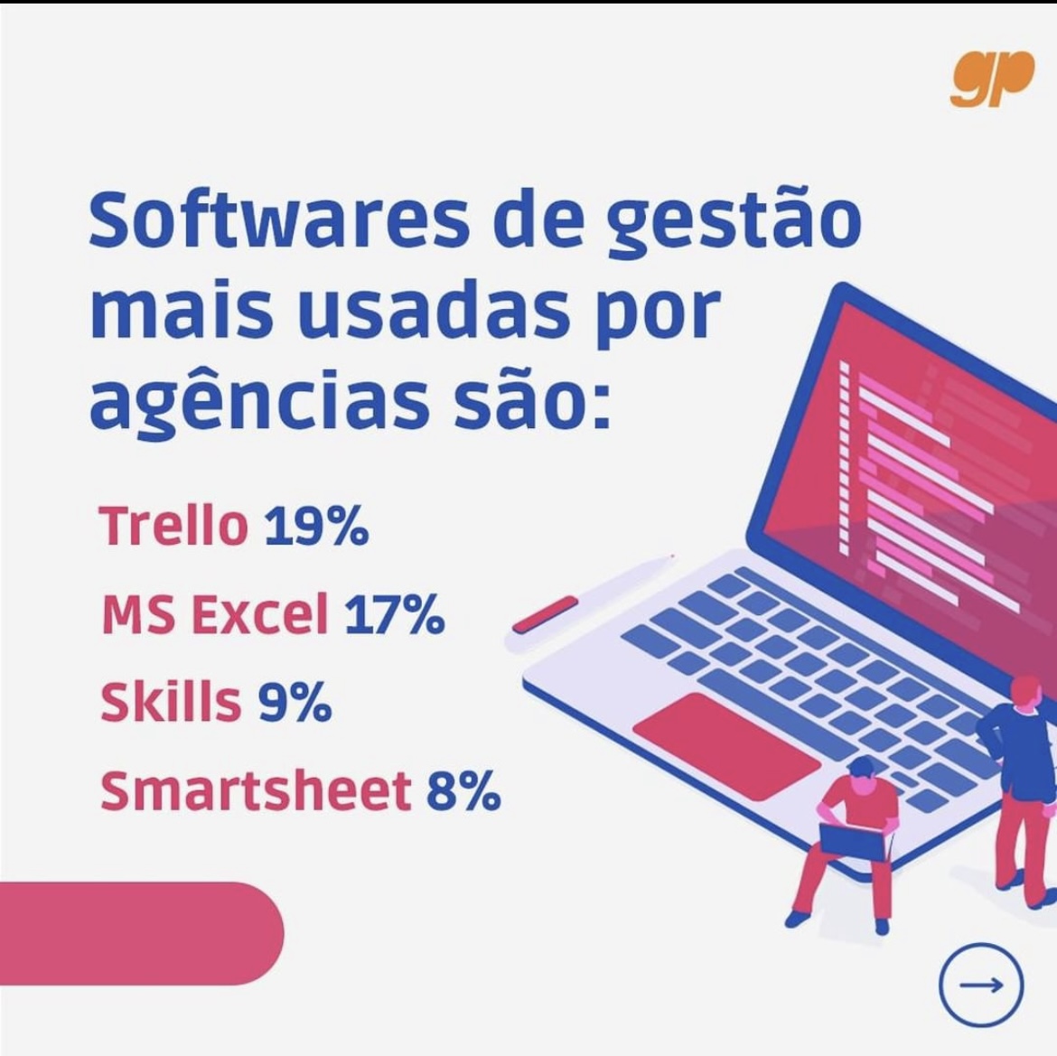 SkillsWorkflow's tweet photo. We have been featured by @mestregp Institute as top 3 most used software's in Brazil.
You can find more details and statistics on the ebook "Panorama de Gestão no mercado da comunicação e publicidade 2022/2023". https://t.co/YAwjXosnlD