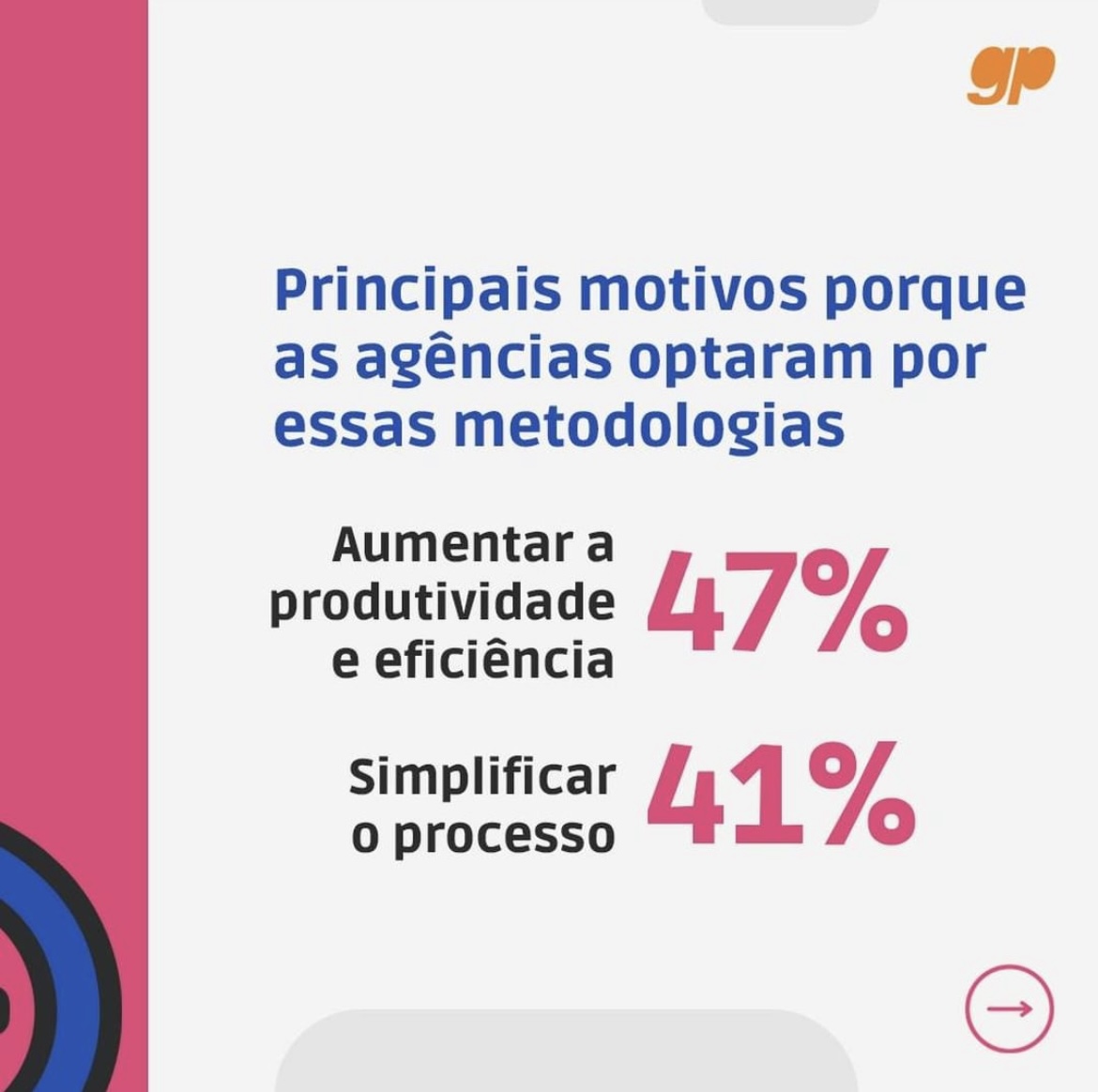 SkillsWorkflow's tweet photo. We have been featured by @mestregp Institute as top 3 most used software's in Brazil.
You can find more details and statistics on the ebook "Panorama de Gestão no mercado da comunicação e publicidade 2022/2023". https://t.co/YAwjXosnlD